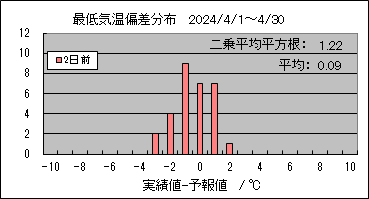 �Œ�C���΍��@�Q���O