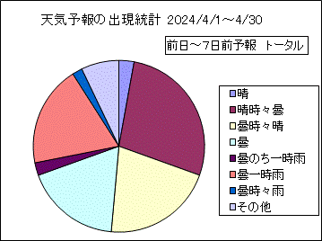 �V�C�\��o�����v�@����