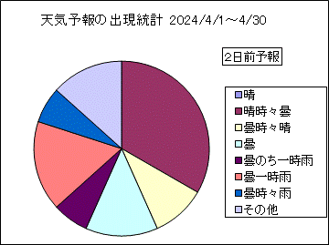 �V�C�\��o�����v�@�Q���O