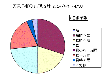 �V�C�\��o�����v�@�R���O