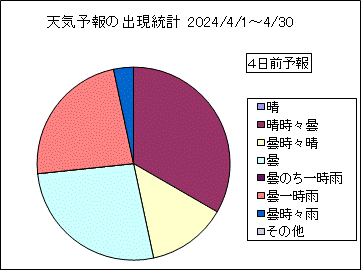 �V�C�\��o�����v�@�S���O