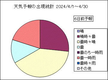 �V�C�\��o�����v�@�U���O