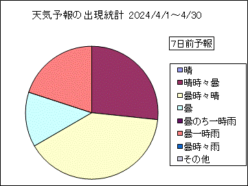 �V�C�\��o�����v�@�V���O