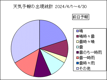 �V�C�\��o�����v�@�O��