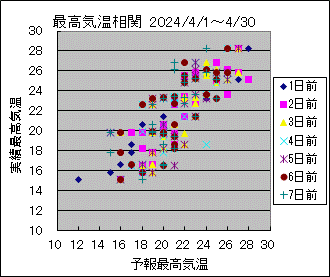 �ō��C�����ց@All