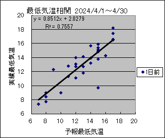 �Œ�C�����ց@�O��