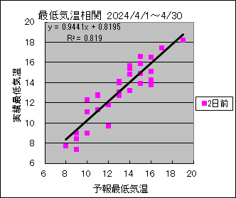 �Œ�C�����ց@�Q���O