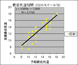 �Œ�C�����ց@�R���O