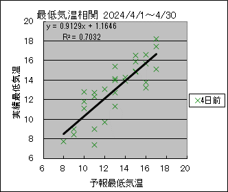 �Œ�C�����ց@�S���O