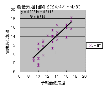 �Œ�C�����ց@�T���O