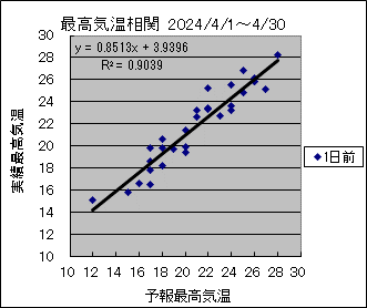 �ō��C�����ց@�O��