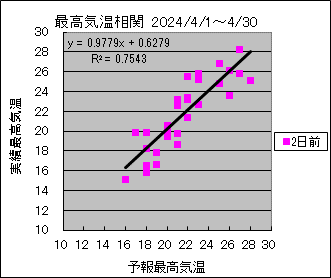 �ō��C�����ց@�Q���O