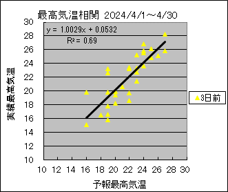 �ō��C�����ց@�R���O