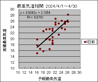 �ō��C�����ց@�U���O