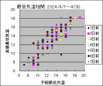 �Œ�C�����ց@All