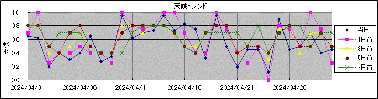 �V��g�����h