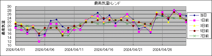 �ō��C���g�����h