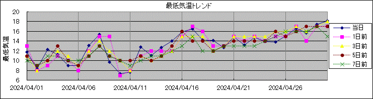 �Œ�C���g�����h