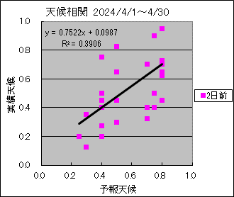 �V�󑊊ց@�Q���O