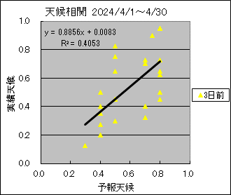 �V�󑊊ց@�R���O