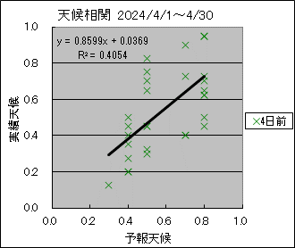 �V�󑊊ց@�S���O