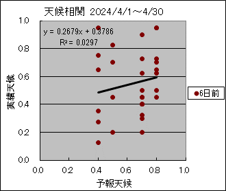 �V�󑊊ց@�U���O