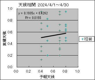 �V�󑊊ց@�V���O