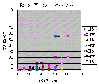 �~�����ց@All