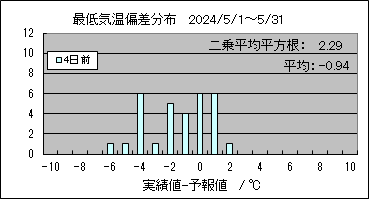 �Œ�C���΍��@�S���O