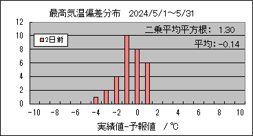 �ō��C���΍��@�Q���O