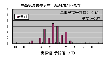 �ō��C���΍��@�U���O