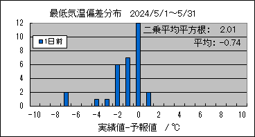 �Œ�C���΍��@�O��
