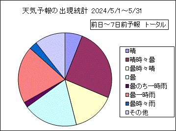�V�C�\��o�����v�@����