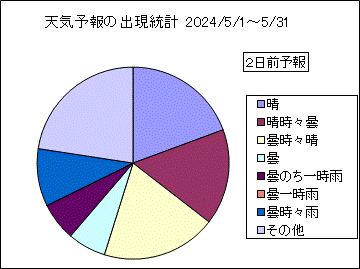 �V�C�\��o�����v�@�Q���O