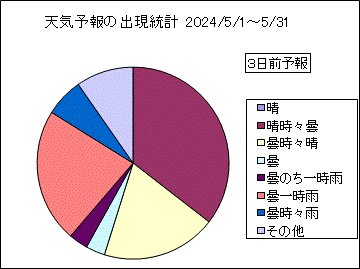 �V�C�\��o�����v�@�R���O