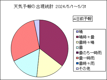 �V�C�\��o�����v�@�S���O