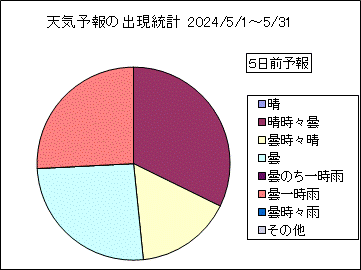 �V�C�\��o�����v�@�T���O