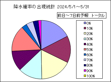 �~���m���o�����v�@����