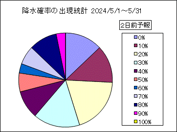 �~���m���o�����v�@�Q���O