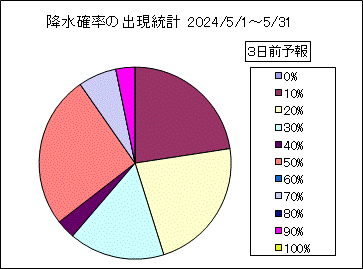 �~���m���o�����v�@�R���O