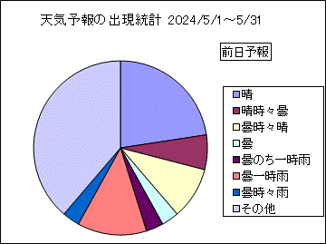 �V�C�\��o�����v�@�O��