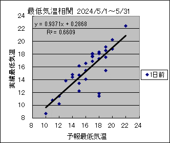 �Œ�C�����ց@�O��