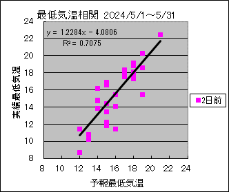 �Œ�C�����ց@�Q���O