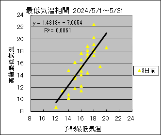 �Œ�C�����ց@�R���O