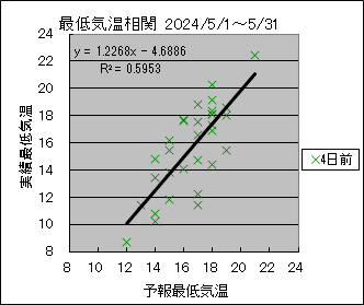 �Œ�C�����ց@�S���O