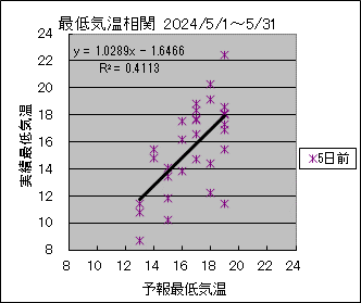 �Œ�C�����ց@�T���O