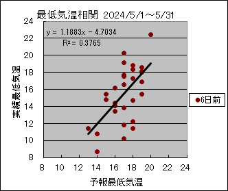 �Œ�C�����ց@�U���O