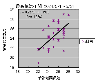 �ō��C�����ց@�T���O