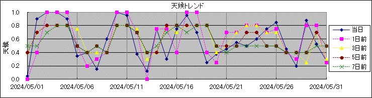 �V��g�����h