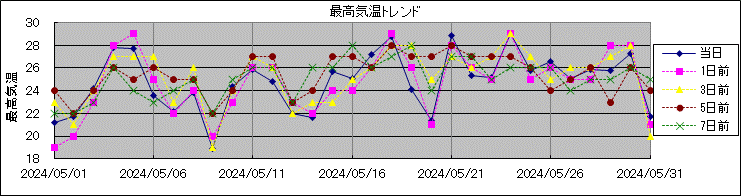 �ō��C���g�����h